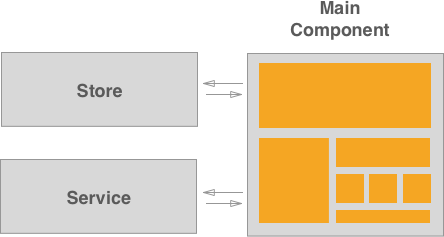 Vue · Fe guide · Development · Help · GitLab